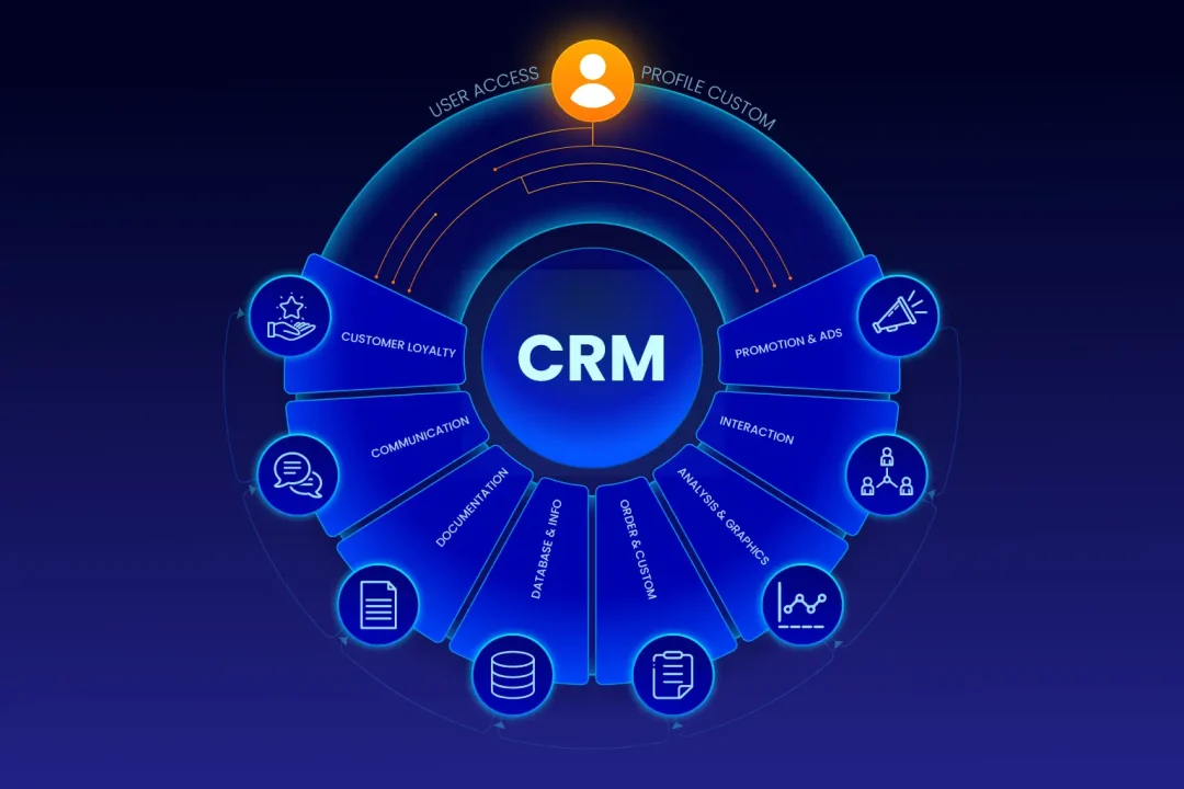 CRM system concept